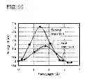 Fig. 56 - Semiconductor device and manufacturing method thereof