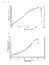Fig. 04 - POLYESTER YARN AND A PRODUCTION METHOD THEREFOR