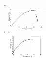 Fig. 05 - POLYESTER YARN AND A PRODUCTION METHOD THEREFOR