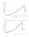 Fig. 06 - POLYESTER YARN AND A PRODUCTION METHOD THEREFOR