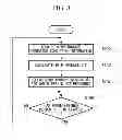 Fig. 08 - Wind-turbine-generator control system, wind turbine generator, wind farm, and wind-turbine-generator control method