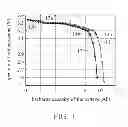 Fig. 02 - Discharge curve calibration system and calibration method for initial discharging curve of battery