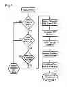Fig. 08 - Hand sanitizer compliance detection system