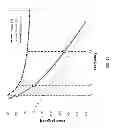 Fig. 32 - TUNABLE MATCHING NETWORK FOR ANTENNA SYSTEMS