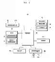 Fig. 02 - Method for operating three-dimensional handler and terminal supporting the same