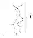 Fig. 02 - 2D line data cursor