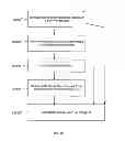 Fig. 13 - Apparatus method and system for imaging