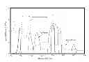 Fig. 01 - Solid state continuous white light source