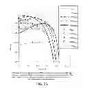 Fig. 32 - Switch wear leveling