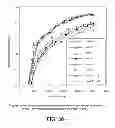 Fig. 33 - Switch wear leveling
