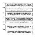 Fig. 01 - METHOD AND SYSTEM FOR CONTROLLING TRANSMISSION RATE OF DATAGRAMS IN A PACKET-SWITCHED NETWORK