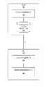Fig. 01 - Offline charging per service data flow