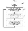 Fig. 06 - Offline charging per service data flow