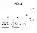 Fig. 03 - Method of transmitting uplink control signals in wireless communication system