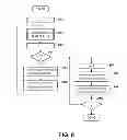 Fig. 09 - Communicating Control Information for a Data Communications Link Via a Line Being Calibrated