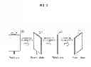 Fig. 03 - Communication device and communication method