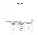 Fig. 12 - Communication device and communication method