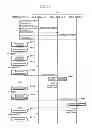 Fig. 13 - Communication device and communication method