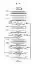 Fig. 14 - Communication device and communication method