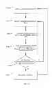 Fig. 09 - Method of determining binary codewords for transform coefficients