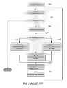 Fig. 09 - Method and apparatus for signaling and construction of video coding reference picture lists