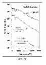 Fig. 09 - Hybrid X-ray optic apparatus and methods