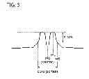 Fig. 07 - Optical fiber and optical fiber preform