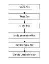 Fig. 01 - Multimedia File Support for Media Capture Device Position and Location Timed Metadata