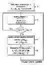 Fig. 01 - Method for semantics based trick mode play in video system