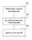 Fig. 01 - Nonlinear estimating apparatus and method and receiver