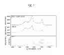 Fig. 02 - Electrophotographic image forming method
