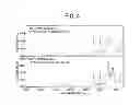 Fig. 04 - Electrophotographic image forming method