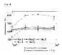 Fig. 06 - Re-added Ni-based dual multi-phase intermetallic compound alloy and method for producing the same