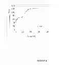 Fig. 08 - PARTICULATE ALUMINIUM MATRIX NANO-COMPOSITES AND A PROCESS FOR PRODUCING THE SAME