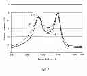 Fig. 08 - Method of manufacturing onion-like carbon