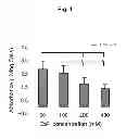 Fig. 02 - Method for regenerating hyaline cartilage