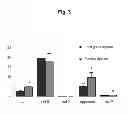 Fig. 04 - Method for regenerating hyaline cartilage