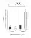 Fig. 06 - Co-enzyme Q10 formulations and methods of use
