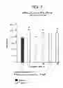Fig. 08 - Co-enzyme Q10 formulations and methods of use