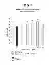 Fig. 09 - Co-enzyme Q10 formulations and methods of use