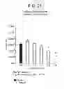 Fig. 22 - Co-enzyme Q10 formulations and methods of use