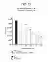 Fig. 28 - Co-enzyme Q10 formulations and methods of use