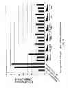 Fig. 05 - TCR Complex Immunotherapeutics