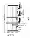 Fig. 19 - TCR Complex Immunotherapeutics