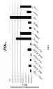 Fig. 06 - IL-27 Antagonists for Treating Inflammatory Diseases