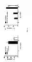 Fig. 08 - IL-27 Antagonists for Treating Inflammatory Diseases