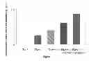 Fig. 02 - Means and methods for treating or preventing brain tumors based on the nuclear receptor tailless (TIx)