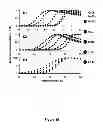 Fig. 37 - PROTEIN DOMAINS AND USES THEREFOR