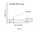 Fig. 08 - METHODS FOR ISOLATING AND USING A SUBSET OF CD8 T-CELLS THAT ARE RESISTANT TO CYCLOSPORIN