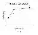 Fig. 09 - METHODS FOR ISOLATING AND USING A SUBSET OF CD8 T-CELLS THAT ARE RESISTANT TO CYCLOSPORIN